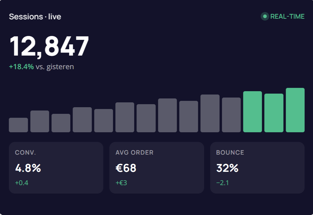 rAnalytics statistiek