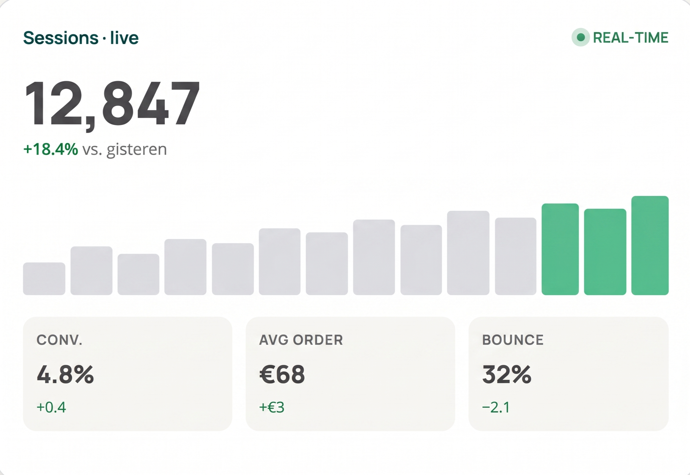 rAnalytics statistiek